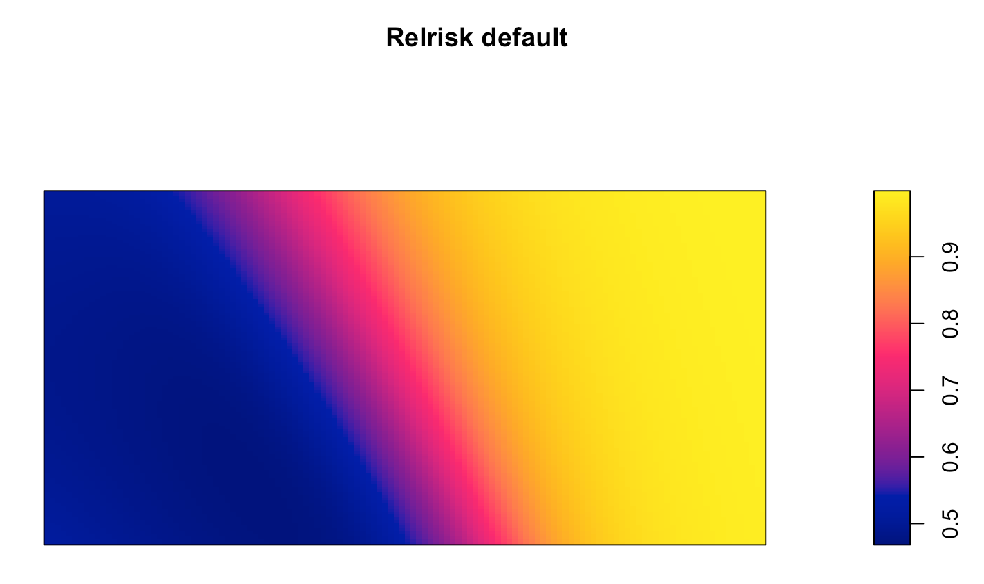 Relrisk(by default)