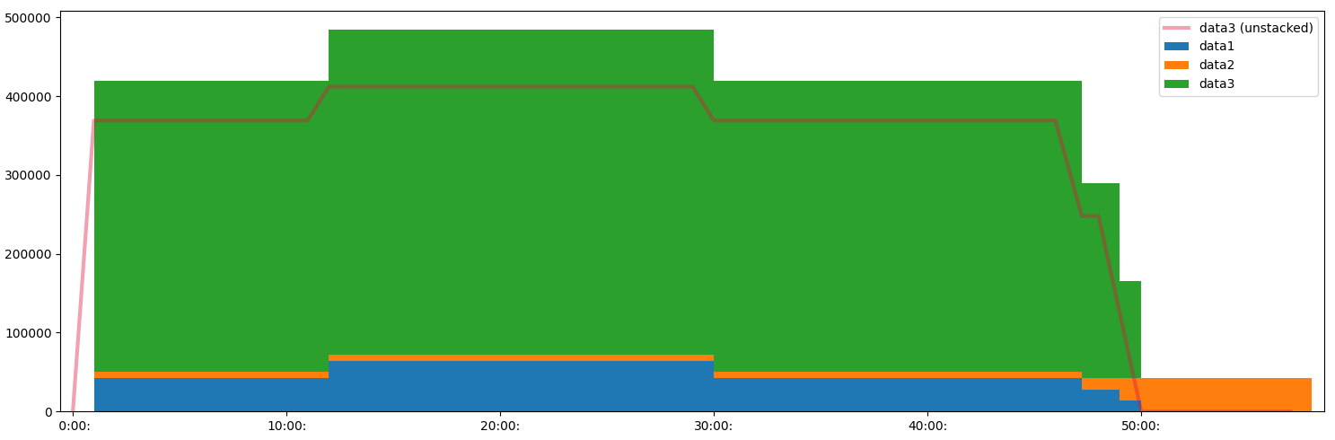 stacked bars via matplotlib, custom hhmmss formatter