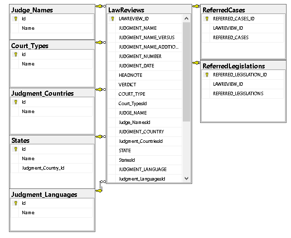 Sql Database Diagram