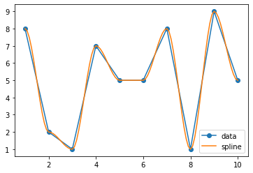 cubic hermite spline