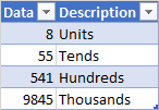 Resulting Table after lookup & adding column