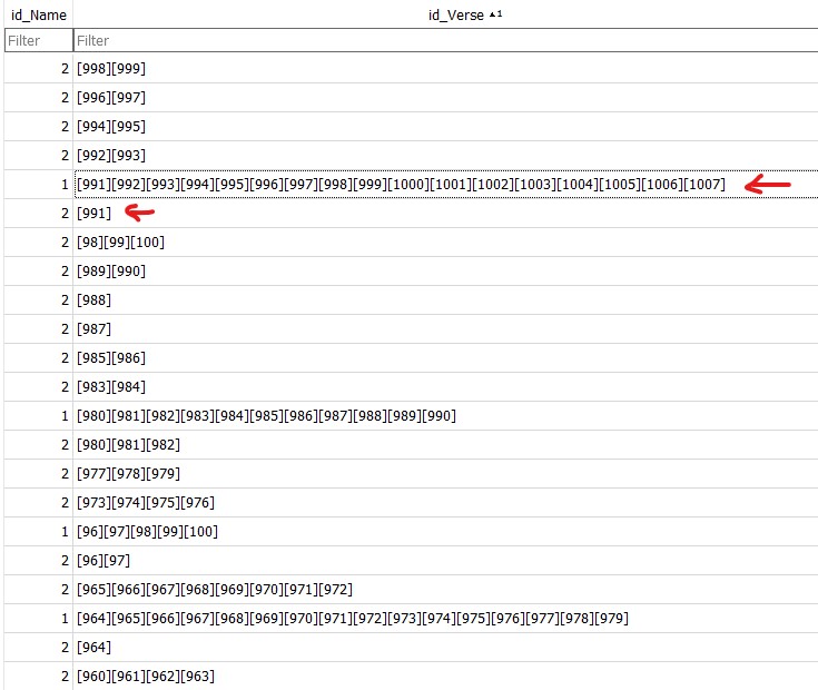 how can I find identifiers in this example of a database column