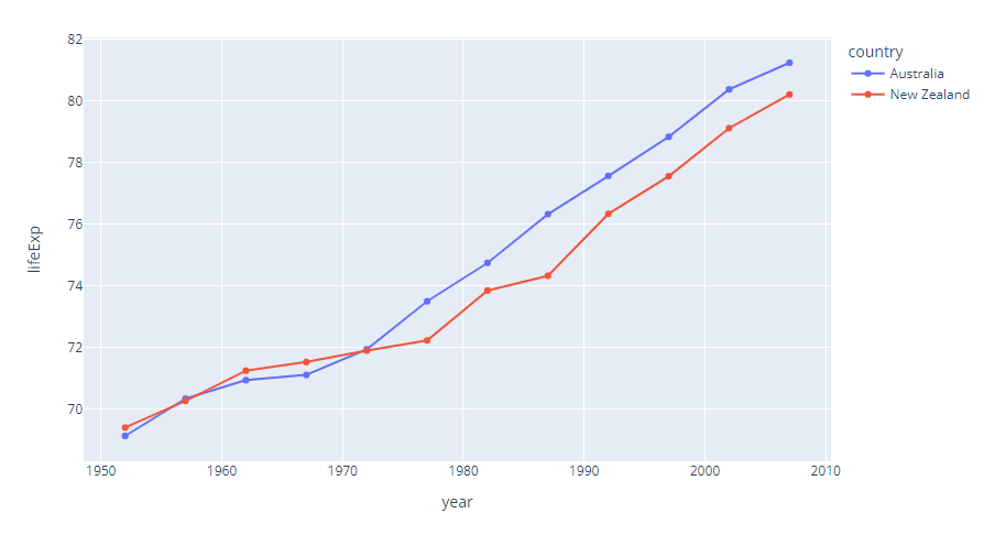 plotly marker example