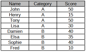 SCORE_TABLE