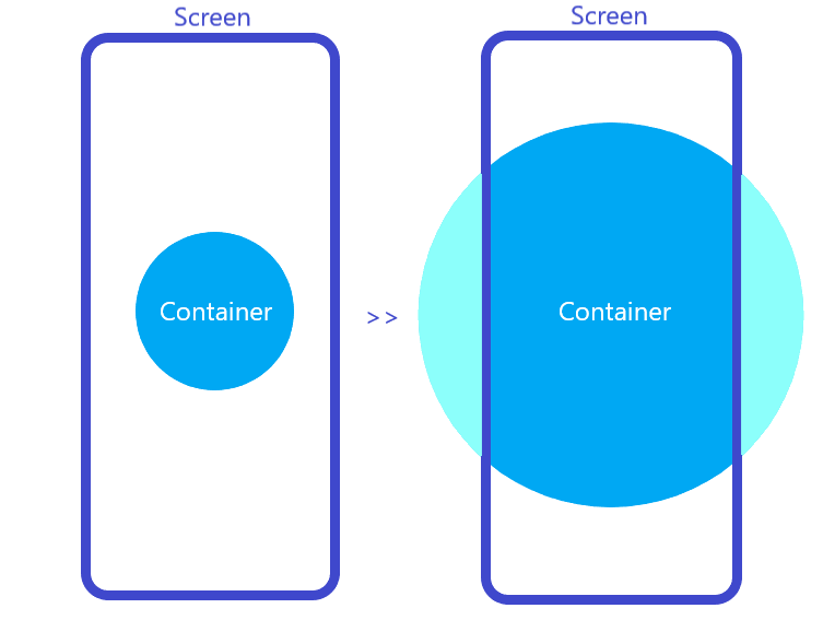 Overflow Container