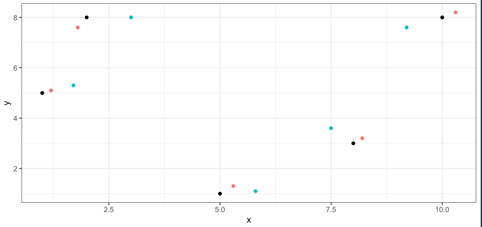 example point plot