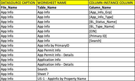 Tabular format