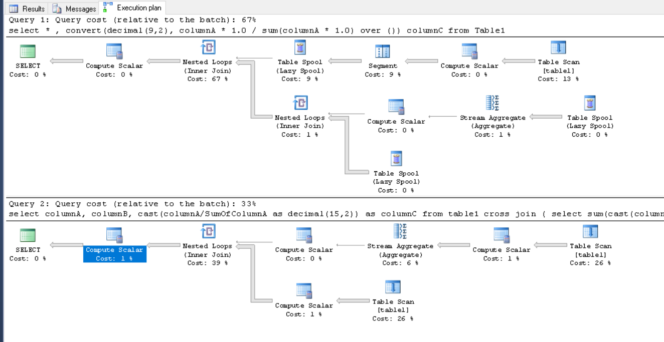 Execution plan compare