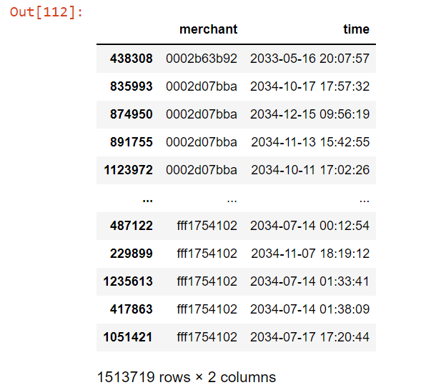 dataframe