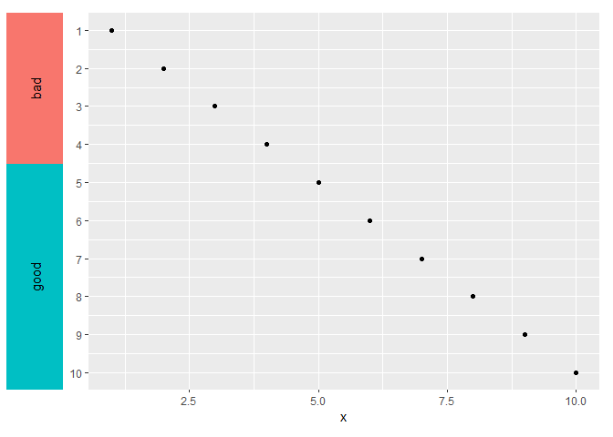 Example box outside my y axis