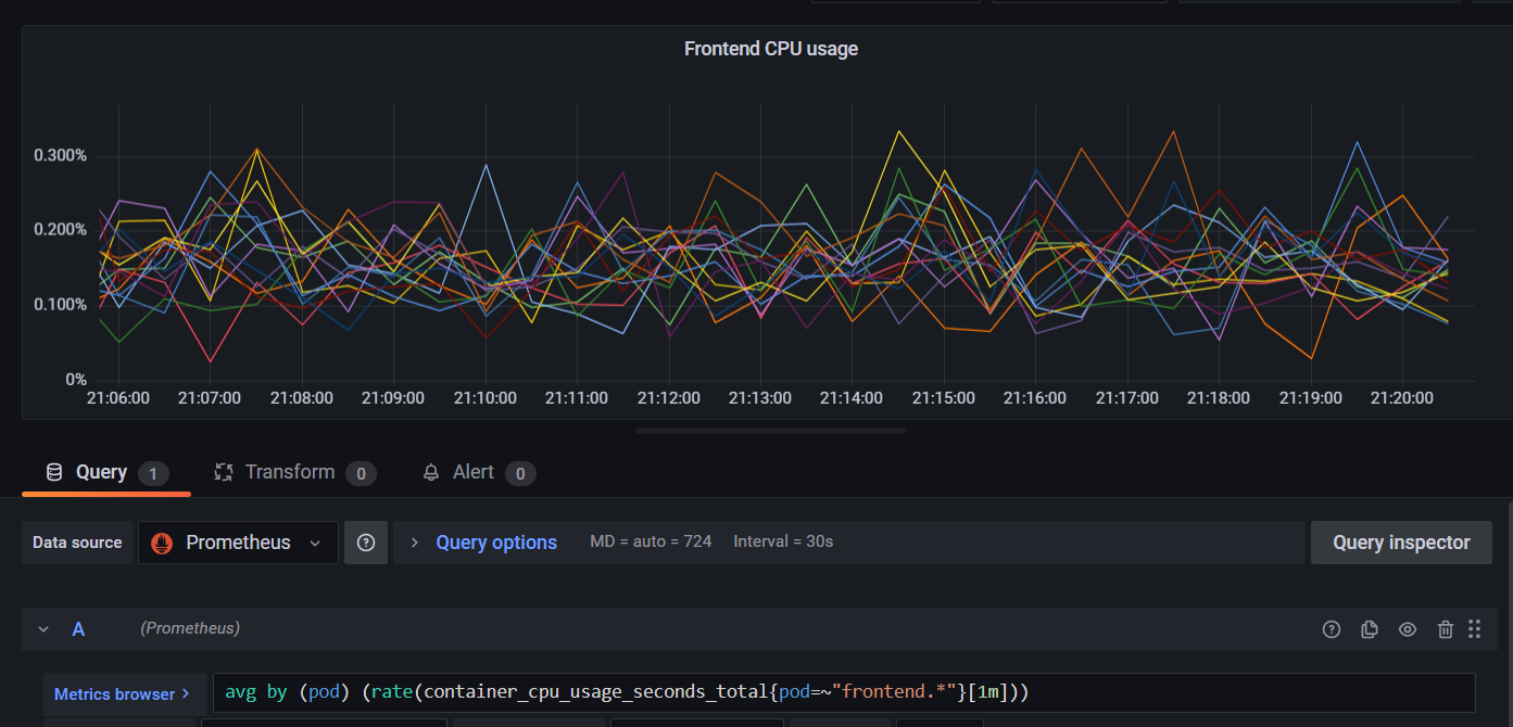 grafana dashboard image showing prometheus can collect the data