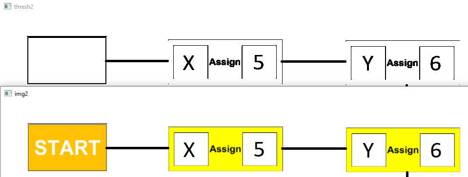 Image2 and its resultant threshold