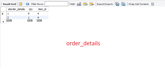 Table OrderDetails