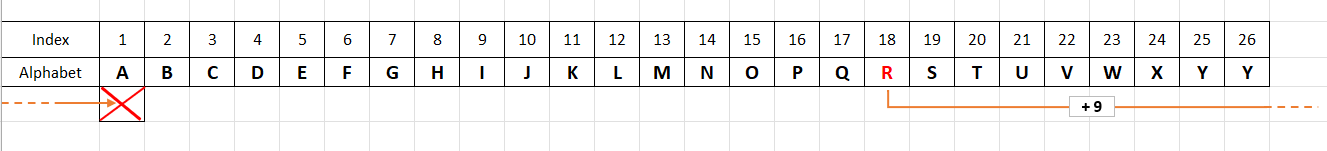 shifting schema 2