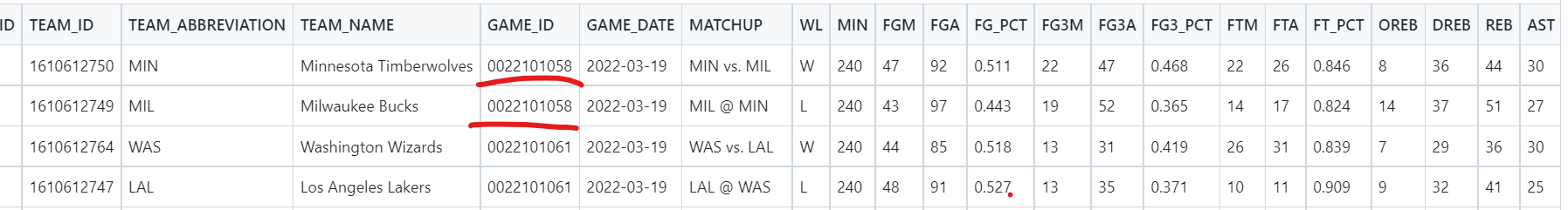 NBA game details