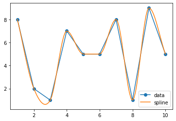 custom spline