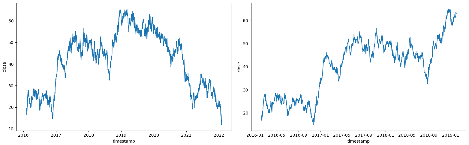 sns.lineplot with 6 years x axis