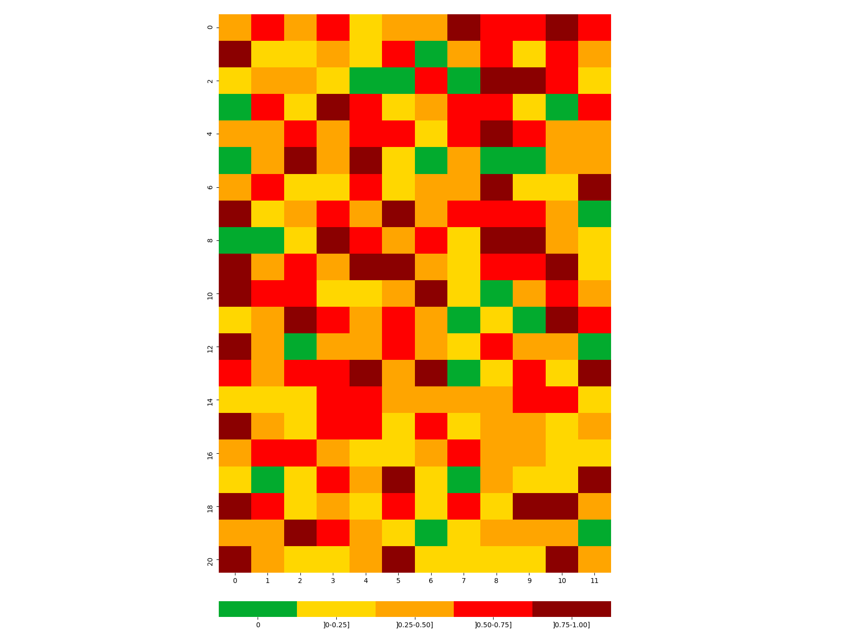 sns.heatmap with BoundaryNorm