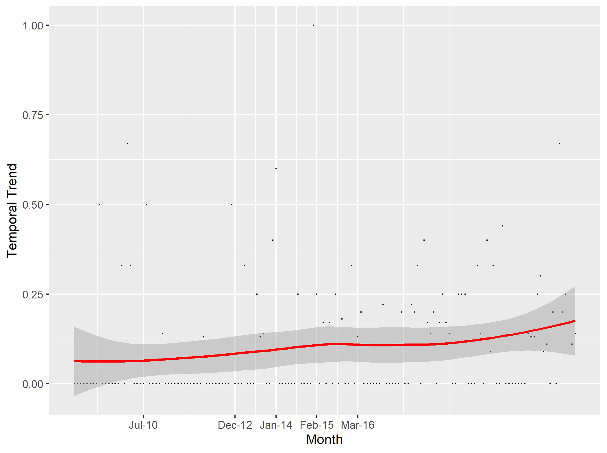 Output plot