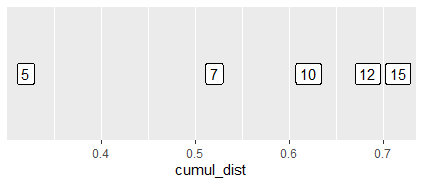 this result