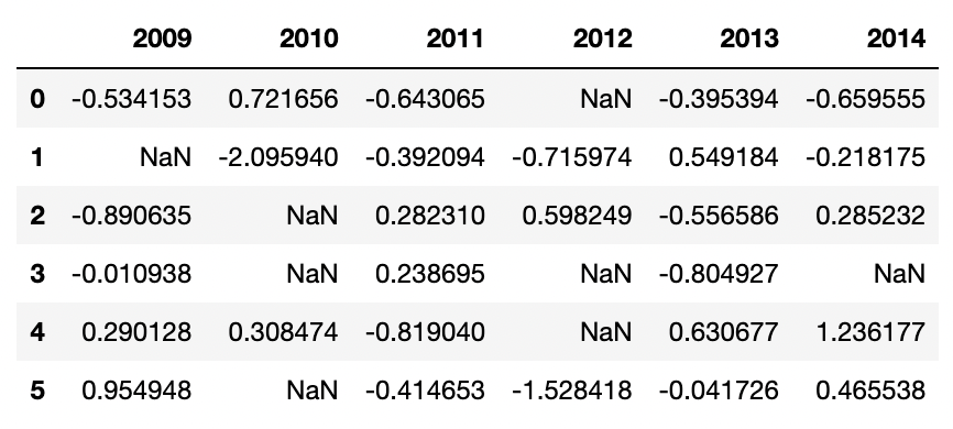 dataset