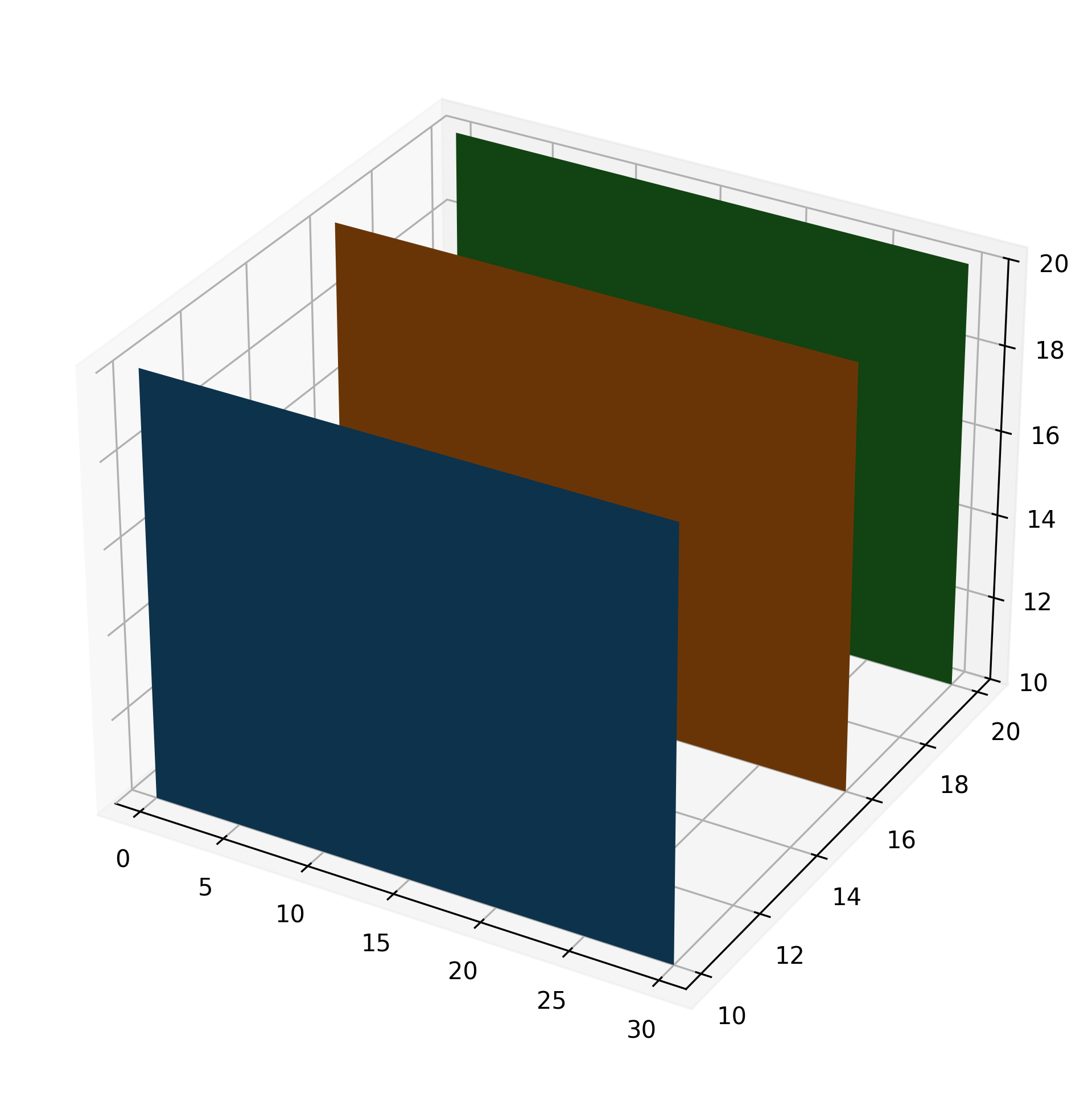 unpadded 3d plot