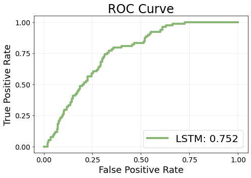 AUC graph