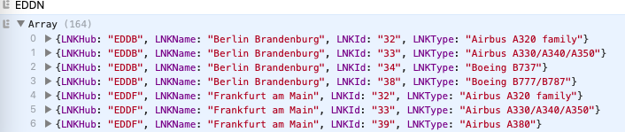 Console Logged Variables