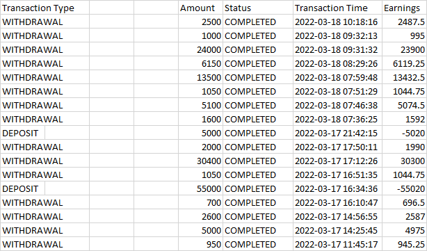 Excel Doc