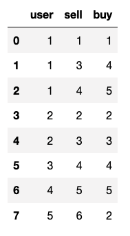 My table in sql