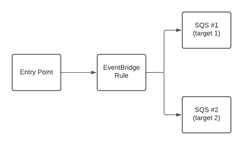 diagram showing the current setup