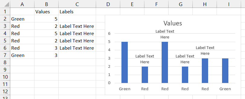 Data labels based on X values 2