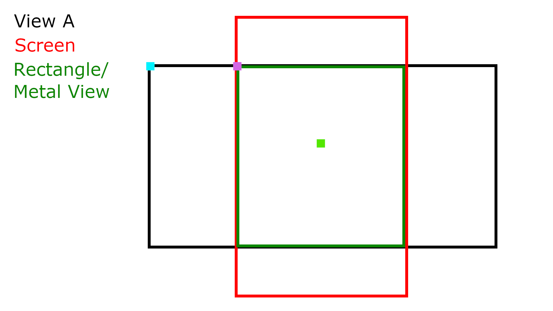 example coordinate system