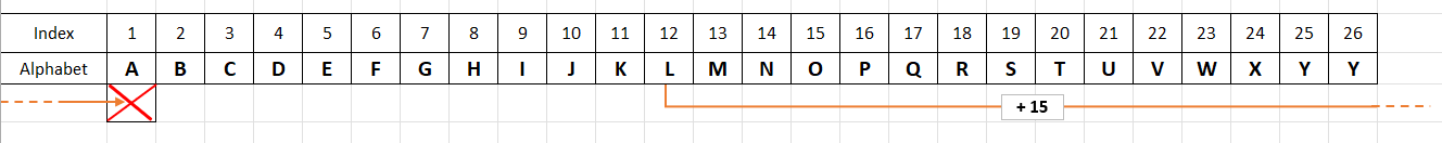 shifting schema 3