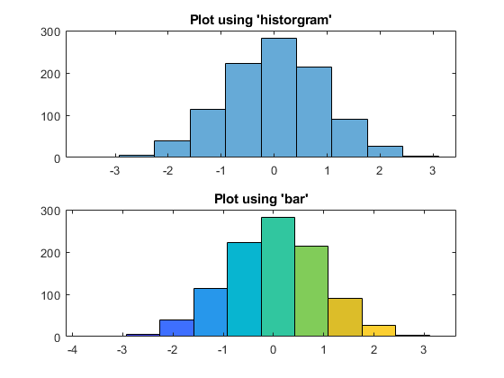 bar charts