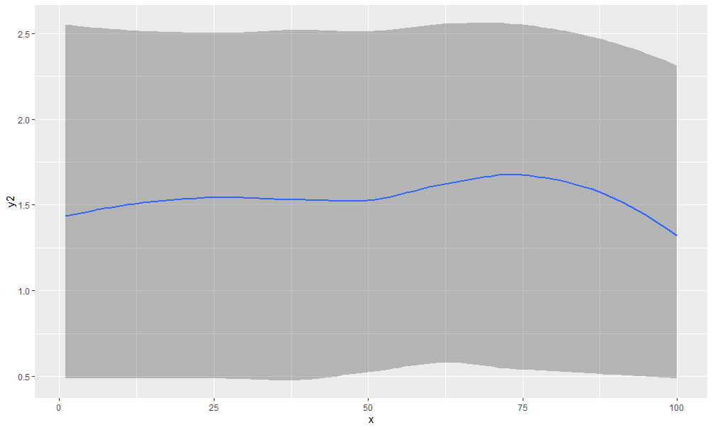 ggplot