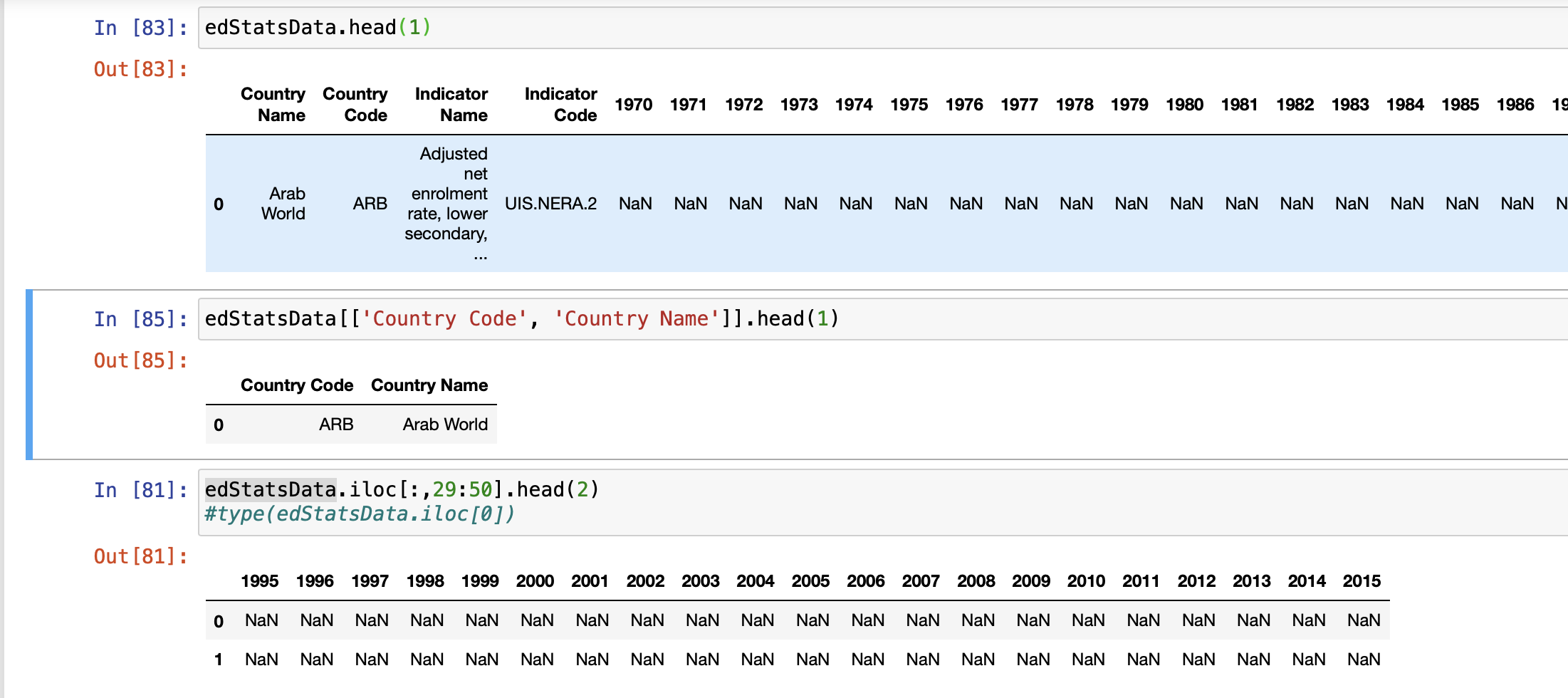 edStatsData is the dataset I am manipulating