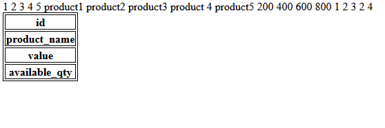 HTML table result