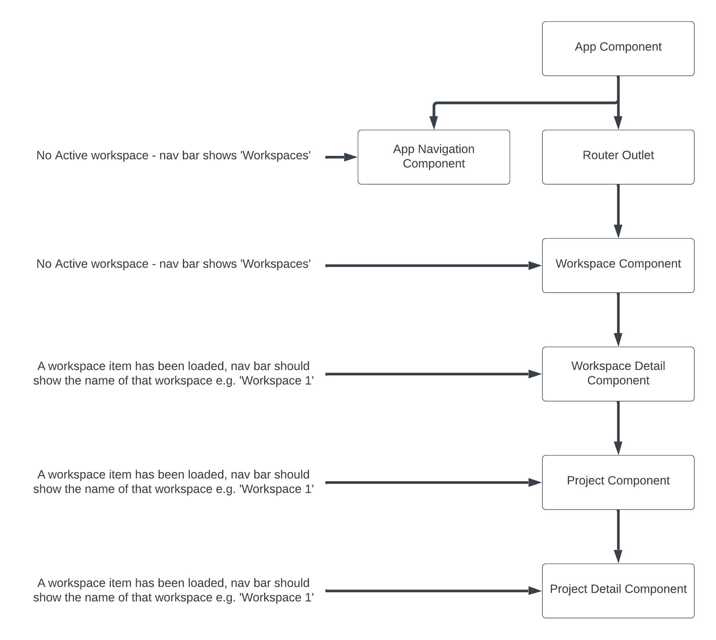 Component Hierarchy