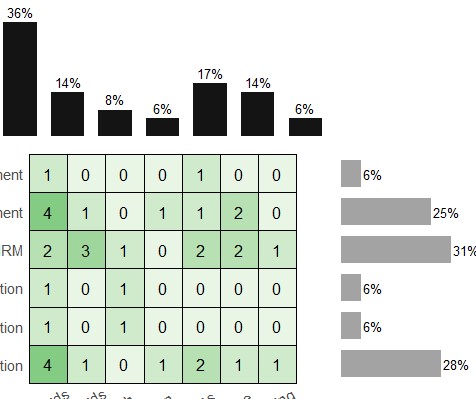 when axis labels left in, top-bars misaligned after patchwork