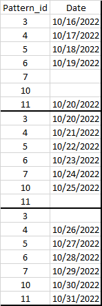 Expected Output Pattern