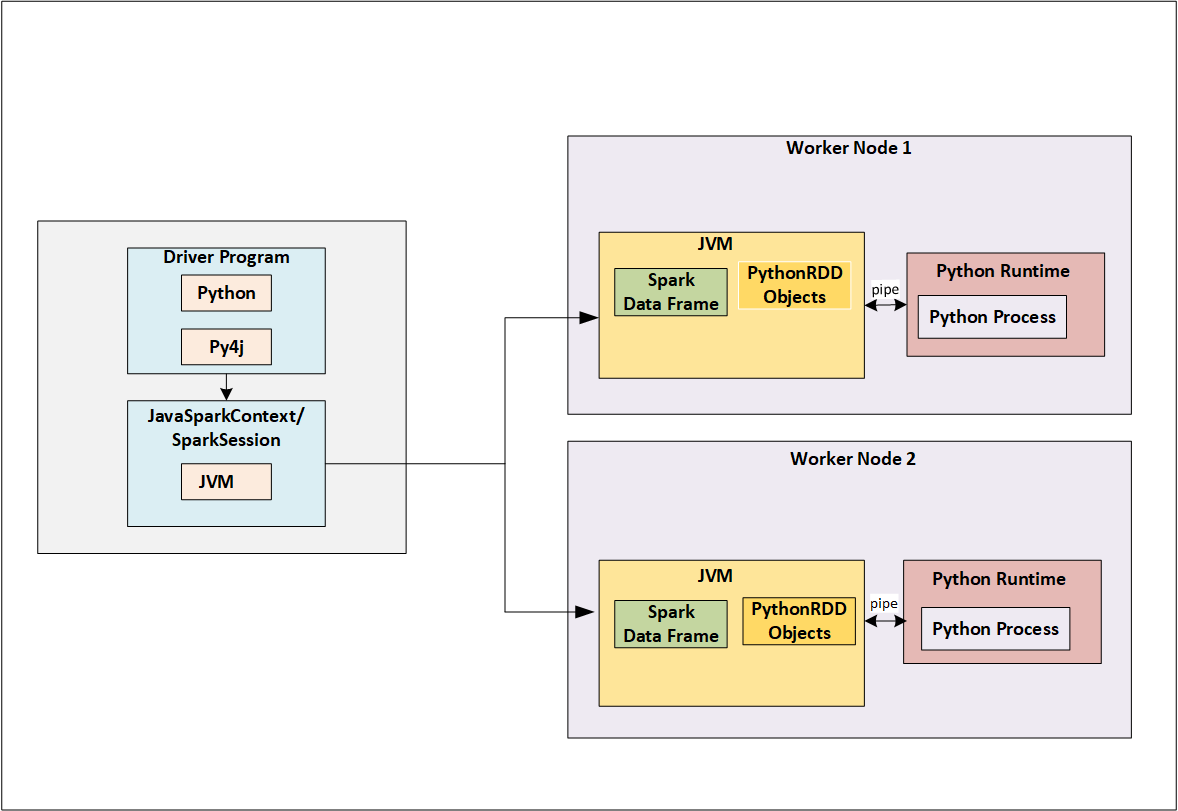 JVM python py4j interation