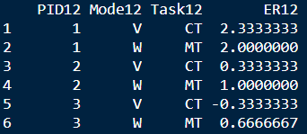 PID12 = Participant Number, Mode12 = Independent Variable1; Type12 = Independent Variable 2; ER12 = Dependent Variable