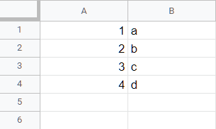 Initial data