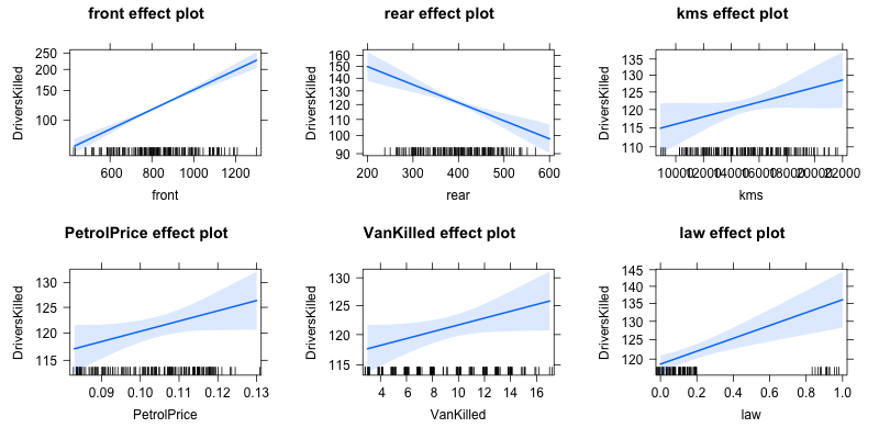 effects plot