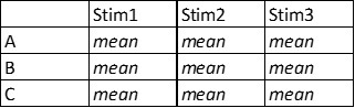 here the dataframe I want to create