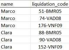 Example of the required data base