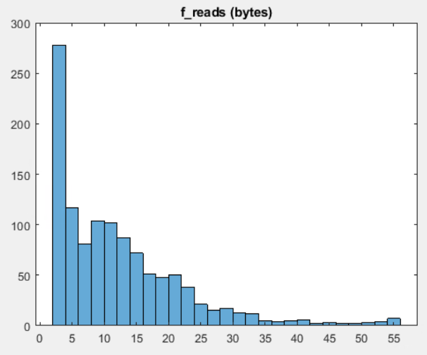 f_reads(bytes)