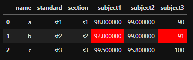 Formatted dataframe