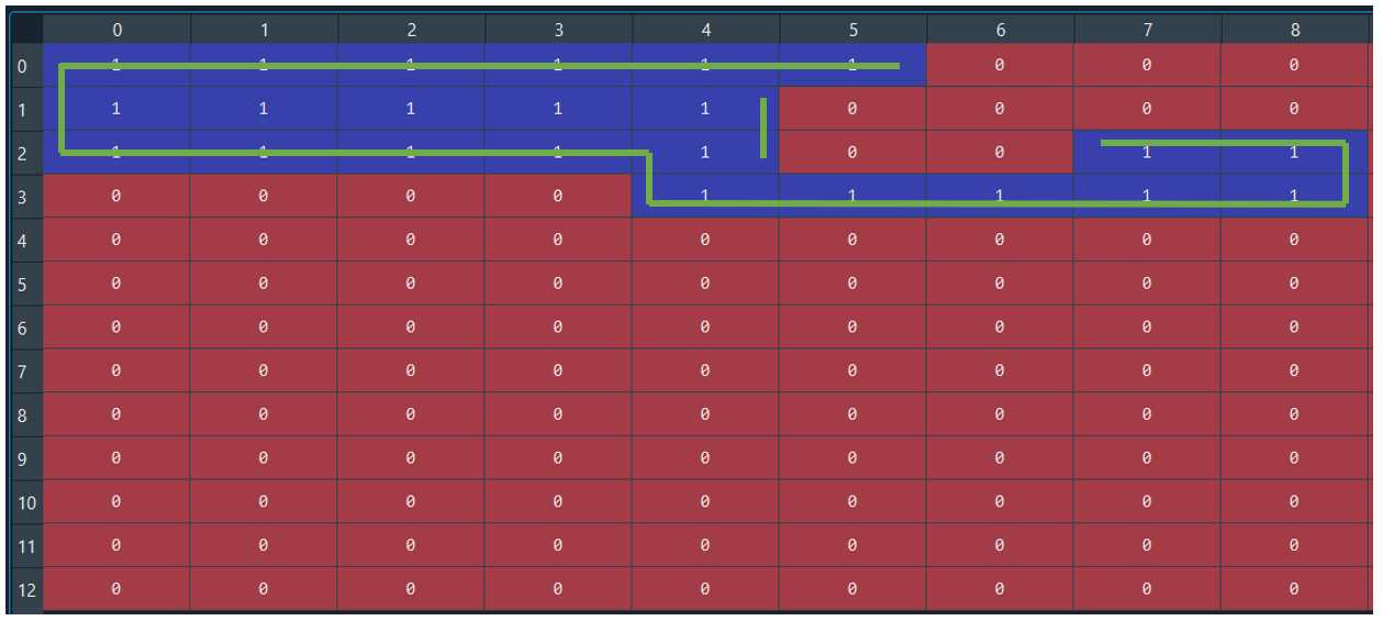 Snapshot of the expected result